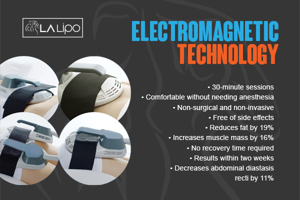 Graphic to show bullet points of how LA-EMS Body Sculpting SCOTLAND treatment works