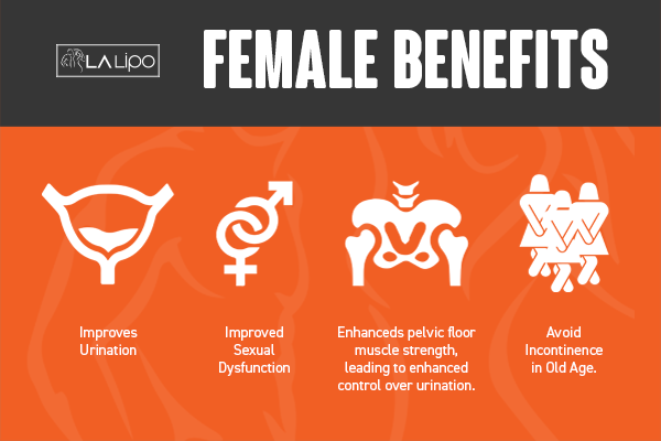 See our incontinence treatment prices and plans from LA LIPO SCOTLAND