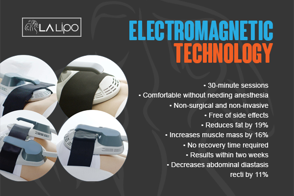 Benefits of LA-EMS Body Sculpting Treatment SCOTLAND